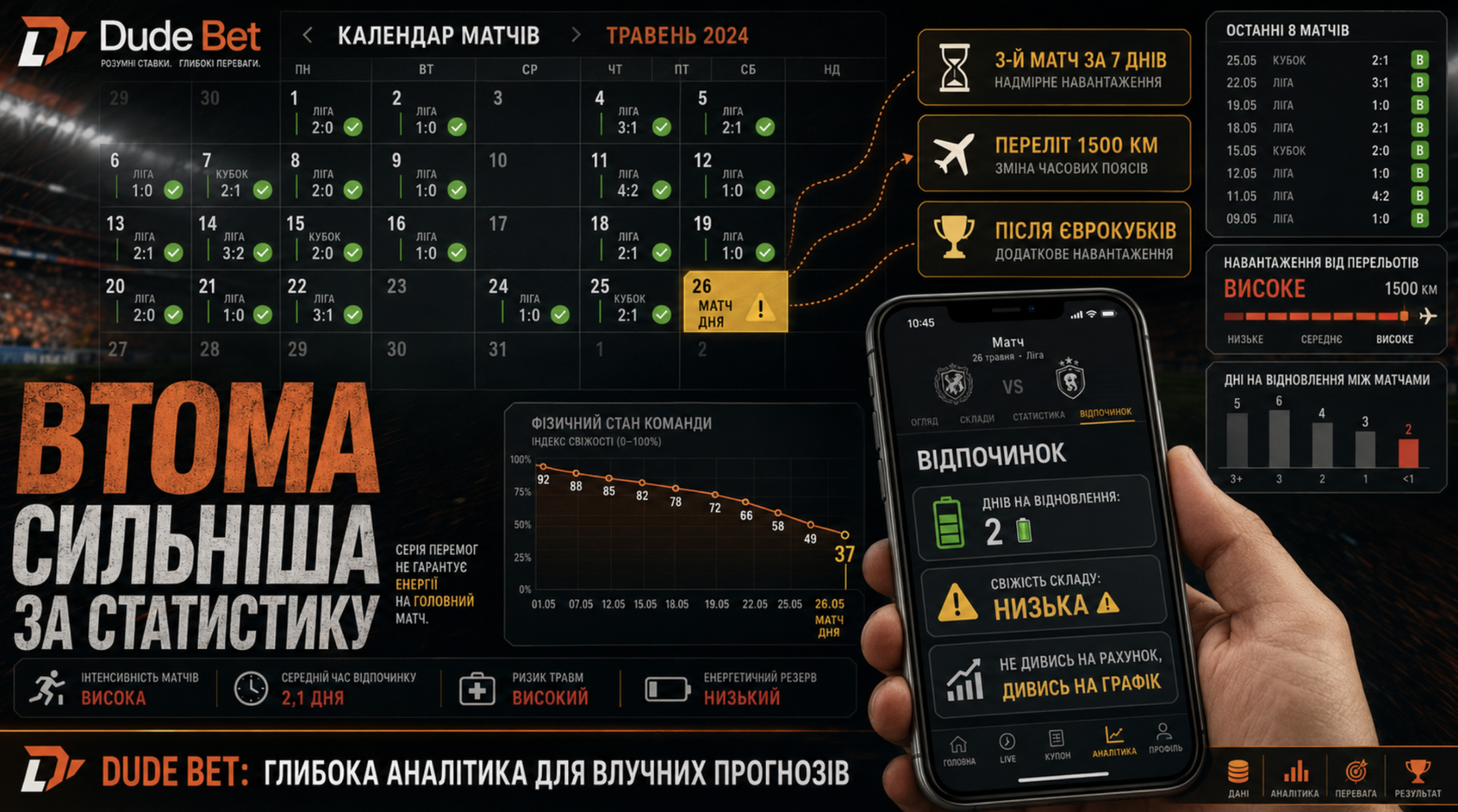 щільний календар у Дуде Бет