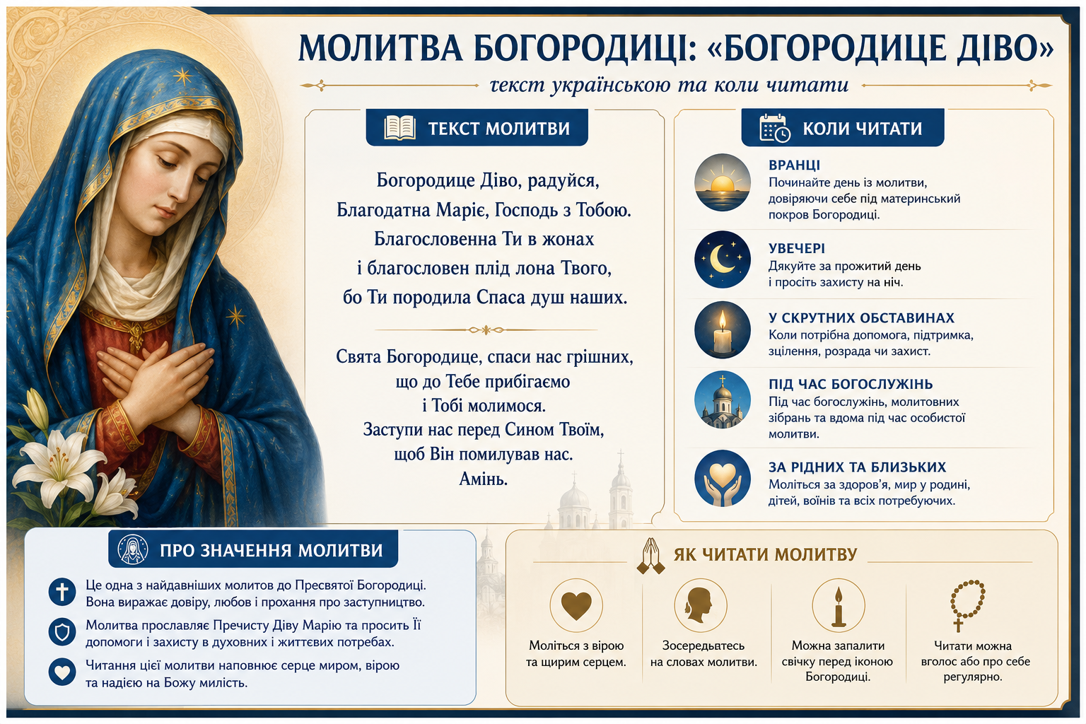 Інфографіка з текстом молитви Богородиці Діво та рекомендаціями, коли її читати