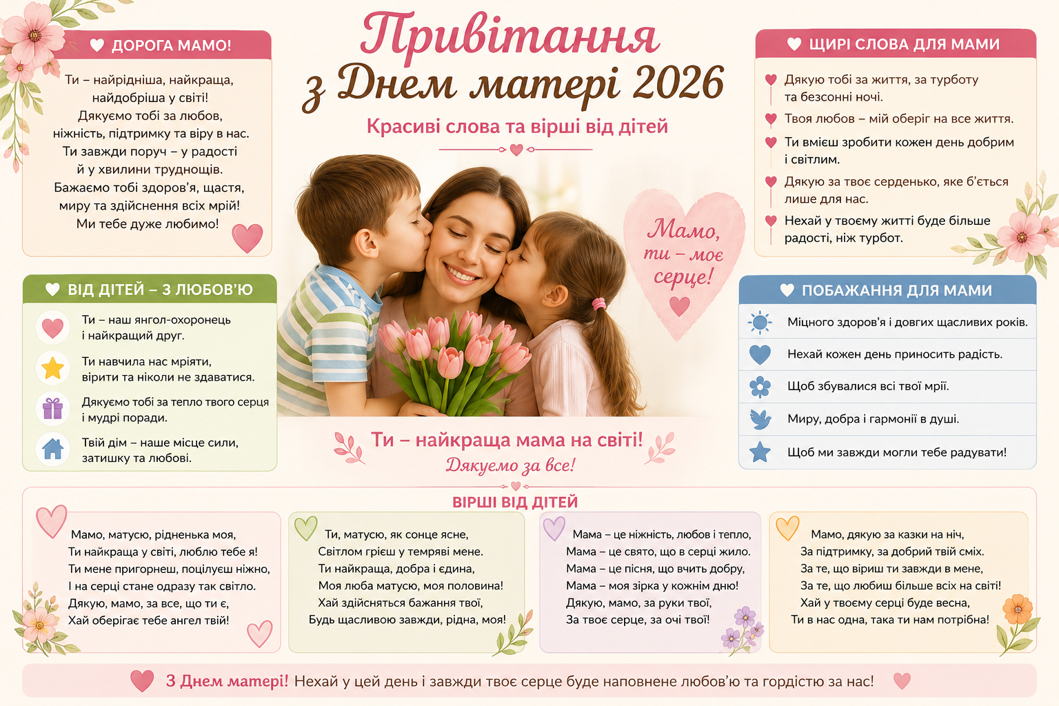 Інфографіка з привітаннями, віршами та побажаннями до Дня матері 2026