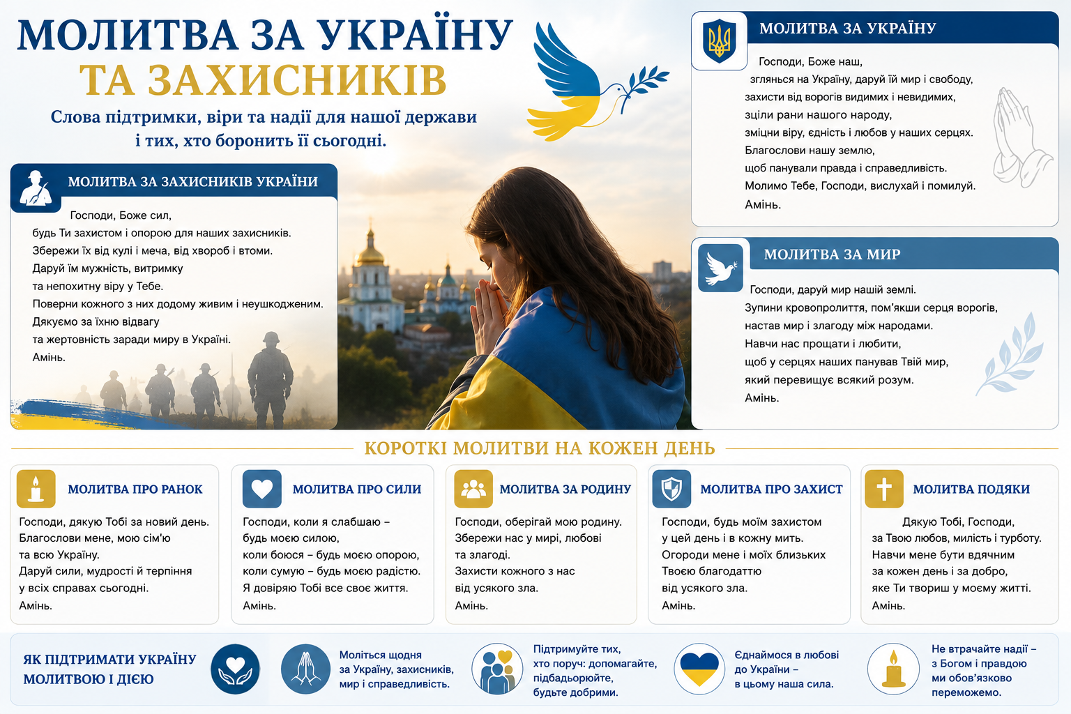Молитва за Україну та захисників — інфографіка з молитвами за мир, родину, захист, силу та підтримку України